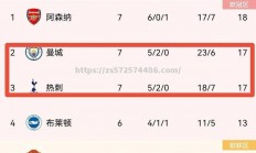 江南体育-云南昭通客场胜山西交通，继续保持不败纪录