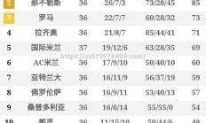 江南体育-吉林队客场与对手战平积分榜持平