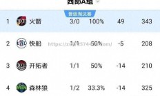 江南体育-惊险胜利！球队零封对手，锁定晋级名额