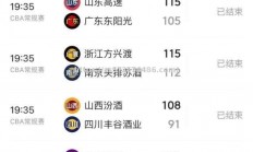 江南体育-广东队实力强劲，登顶积分榜