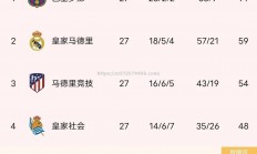 江南体育-西班牙战平挪威，遭遇赛季首次不胜令球迷意外不已