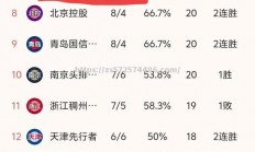 江南体育-夺冠球队形势堪忧，磨砺团队意志是关键