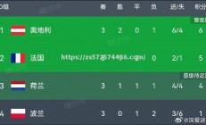 江南体育-奥地利队喜获胜利，顺利晋级