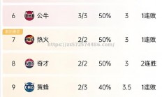 江南体育-尼斯客场惜败，失去在积分榜上领先的位置