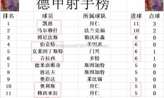 江南体育-莱比锡大败对手，德甲积分榜形势堪忧