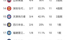 江南体育-浙江队遭遇连败，下滑积分榜