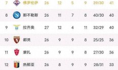 江南体育-国际米兰蒸蒸日上意甲联赛新星崛起