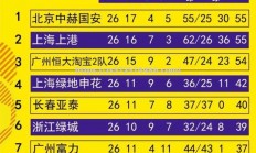 江南体育-上港客场取胜，继续领跑积分榜