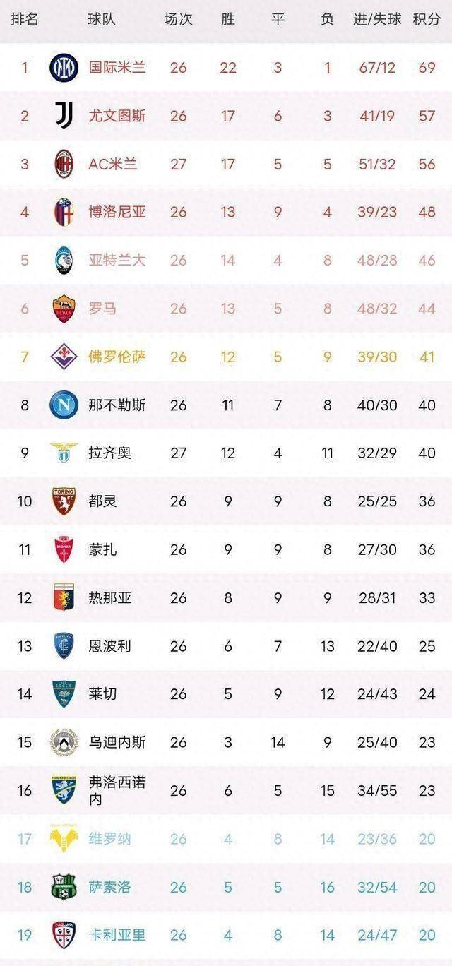 国际米兰蒸蒸日上意甲联赛新星崛起
