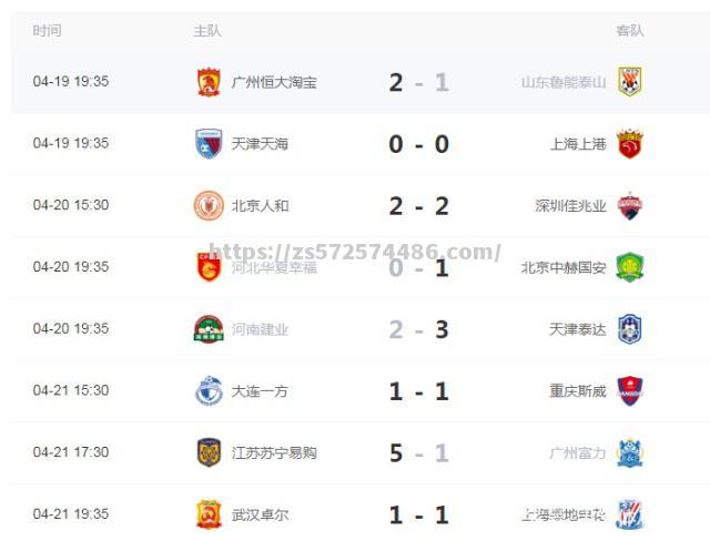 国安主场连胜不止，积分榜排名领跑