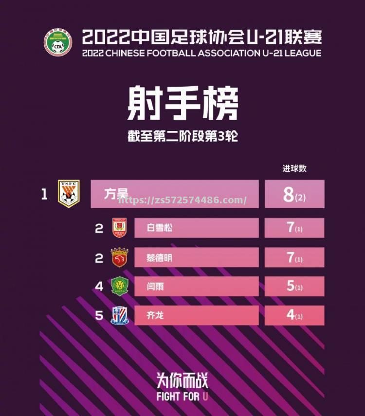 国安主场连胜不止，积分榜排名领跑