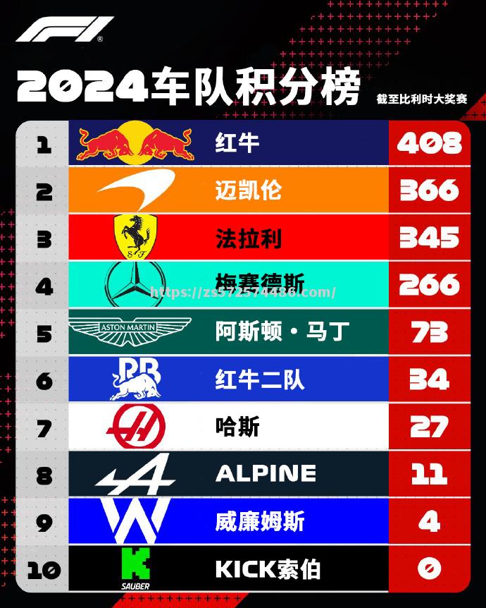 慕尼黑红牛取得胜利，成功缩小积分差距