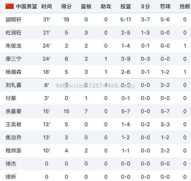 辽宁男篮二度获胜，稳扎稳打迎接连胜走势