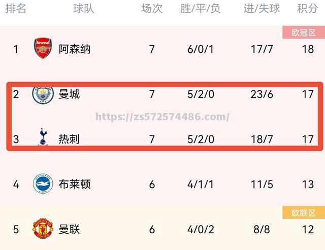 云南昭通客场胜山西交通，继续保持不败纪录