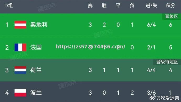 奥地利队喜获胜利，顺利晋级