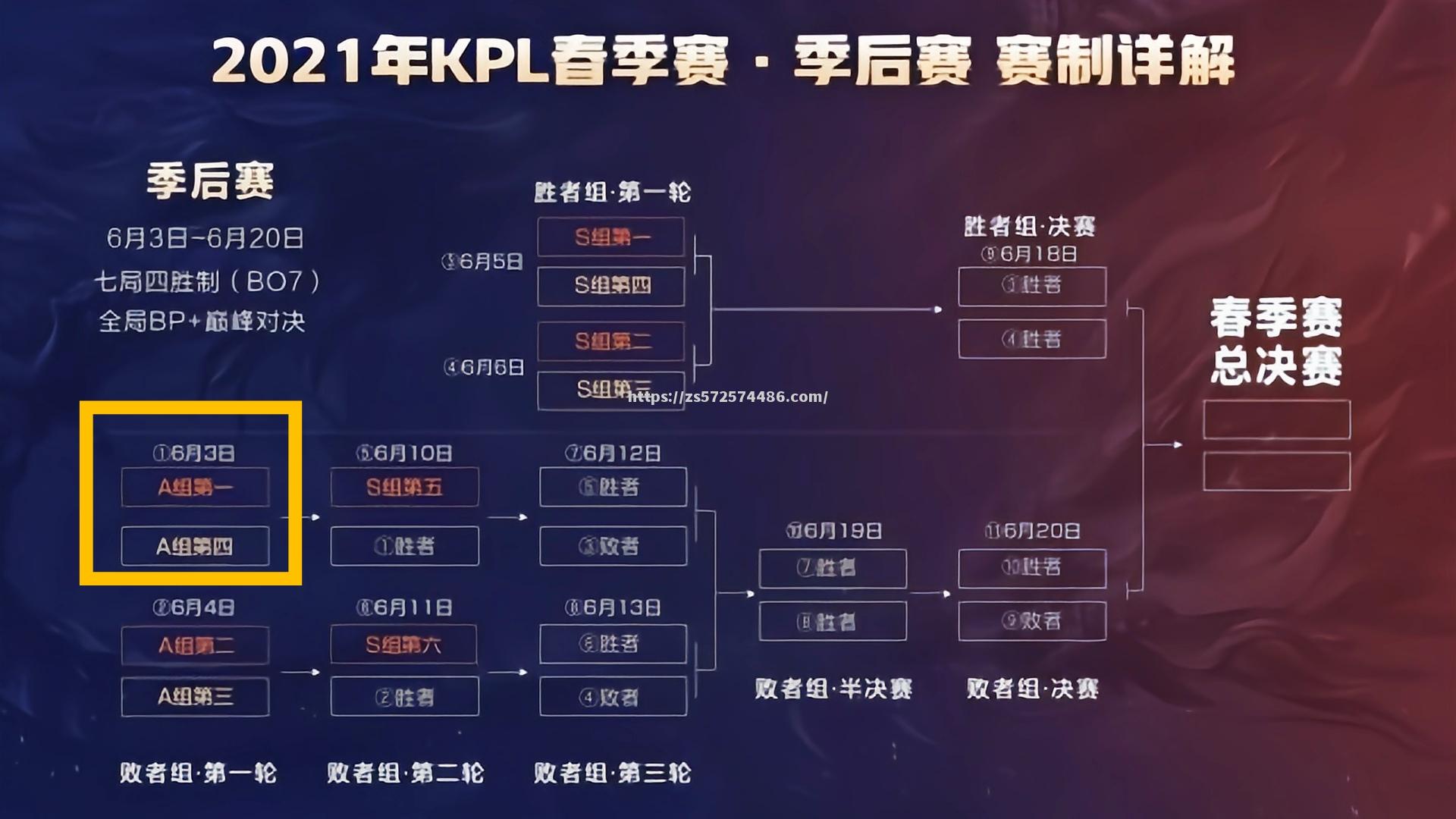 球队冲击季后赛失利，全队调整战术备战下一场