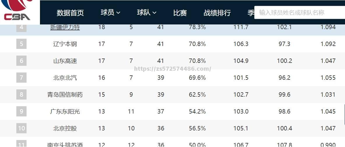 球队排名不断攀升，晋级希望日益增加