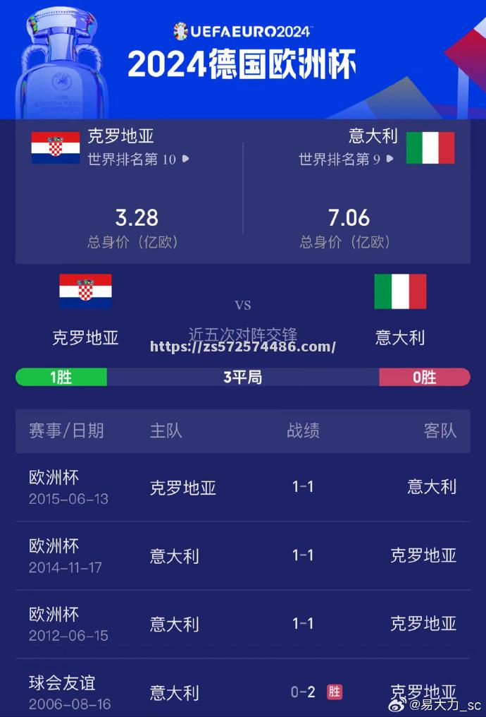 克罗地亚胜挪威，风波凛凛的比赛胜出