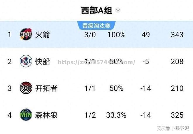 惊险胜利！球队零封对手，锁定晋级名额