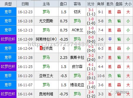 热那亚实力击败对手，稳固积分榜位置