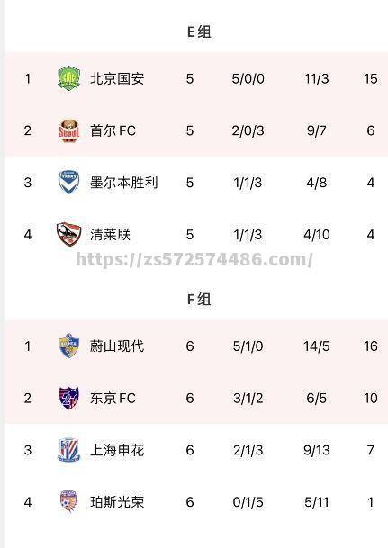 永昌FC惨败，错失亚冠淘汰赛资格