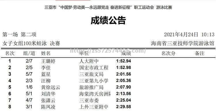 力压群雄！摩纳哥选手刷新记录