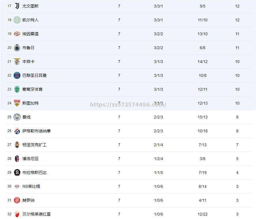 利物浦赢球晋级，欧冠卫冕形势看涨