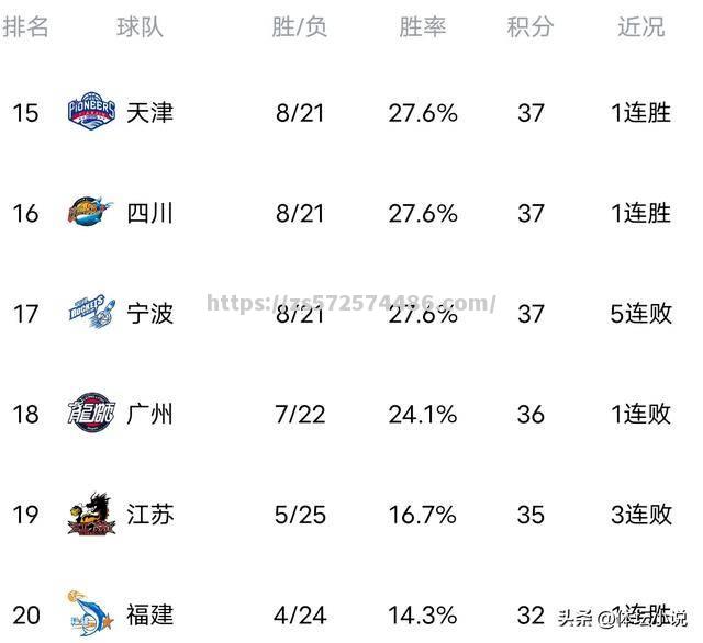 尼斯客场惜败，失去在积分榜上领先的位置