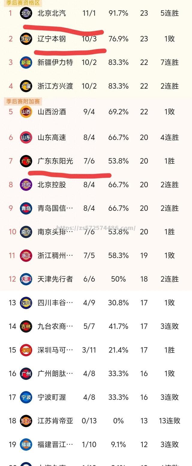 夺冠球队形势堪忧，磨砺团队意志是关键