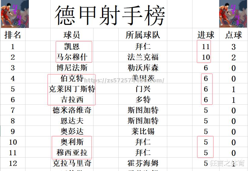 莱比锡大败对手，德甲积分榜形势堪忧