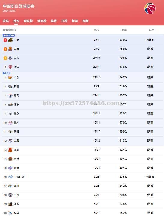 亚洲杯篮球赛开赛，中国队实力强劲领跑积分榜