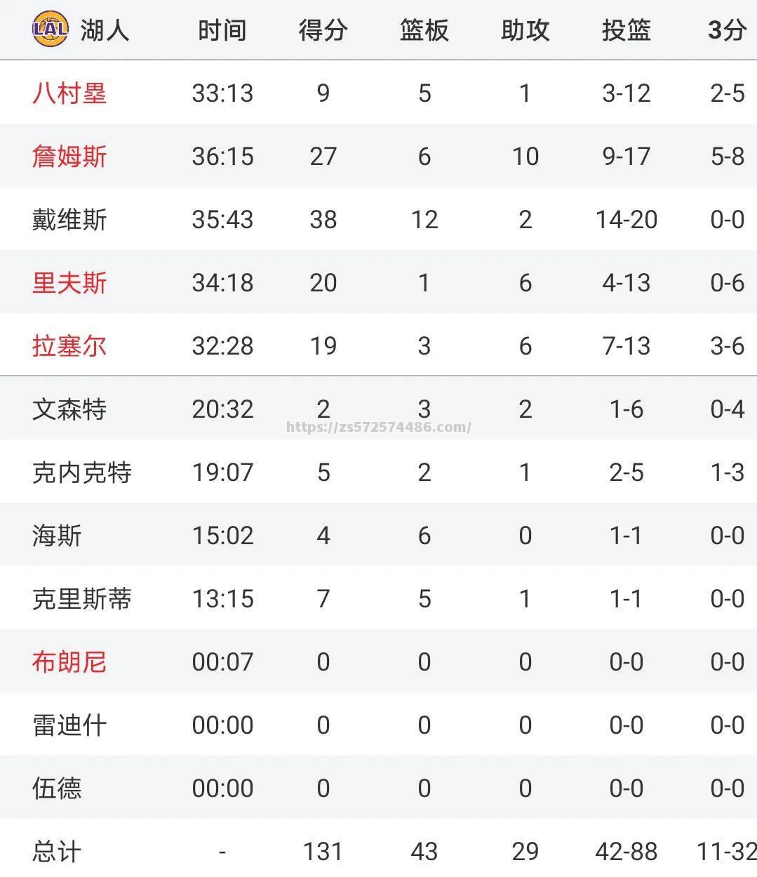 魔术逆转击败篮网，福尔茨场均三双水花光彩