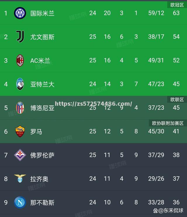AC米兰告捷，意甲争冠形势日益明朗