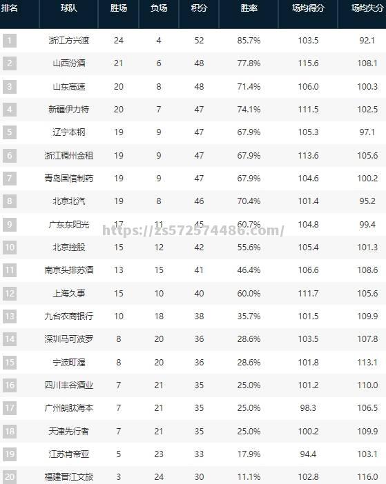 上港主场两球击败对手，领跑积分榜